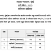Laghuvad Nyayalaya Mumbai Bharti 2025 1 1024x668 1